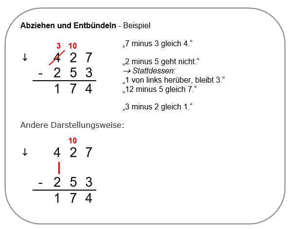 Abziehen und Entbündeln - Beispiel