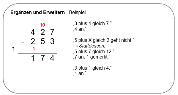 Ergänzen und Erweitern - Beispiel
